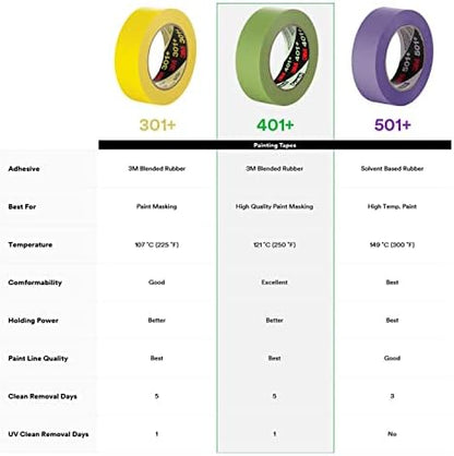 3M High Performance Green Masking Tape 401+, 12 mm x 55 m 6.7 mil