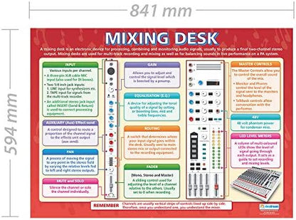 Daydream Education Mixing Desk Music Poster - Gloss Paper - LARGE FORMAT 33” x 23.5” - Music Classroom Decoration - Bulletin Banner Charts
