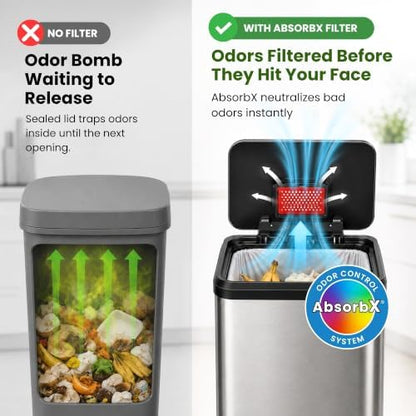 iTouchless Official AbsorbX 3-Pack Trash Can Odor Filters Activated All Natural Charcoal Air Freshener Deodorizer Absorber Stops Garbage Smells for 8 Gallon & Larger Garbage Bins with Compartment