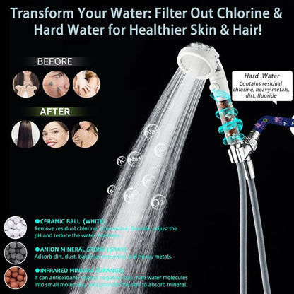 Filtered Shower Head with Handheld - High Pressure Mineral ShowerHead with Filters for Hard Water - Reduces Dry Itchy Skin, Easy Instal, 4 Modes, Water Saving, Durable, Detachable anti blocking