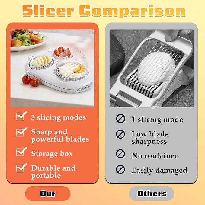 3 in 1 Egg Slicer for Hard Boiled Eggs,3 Cutting Modes,with 2 Egg Shell Opener,Stainless Steel Kitchen Dicer for Strawberry, Grape, Mushroom