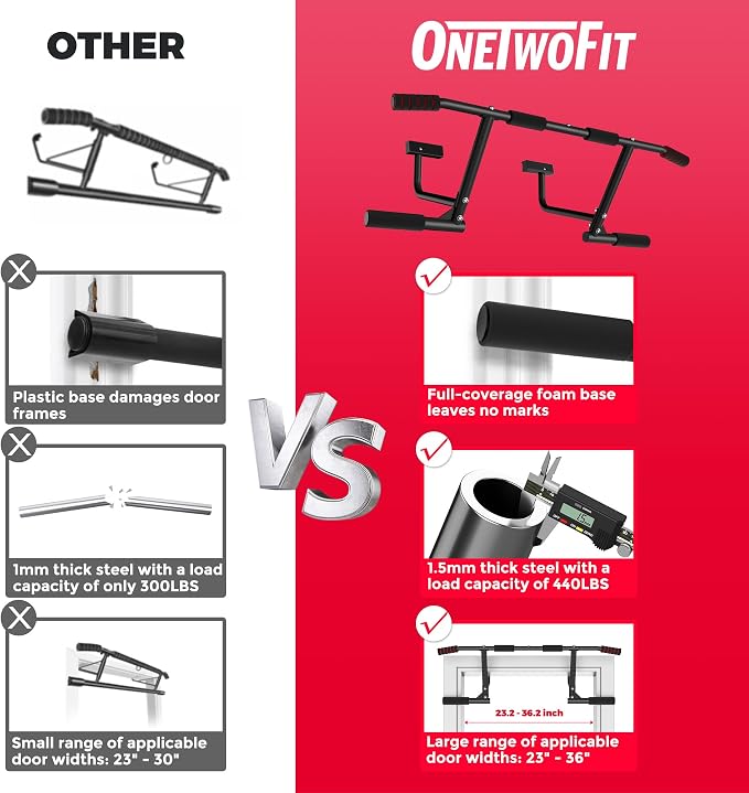 ONETWOFIT Pull Up Bar for Doorway, 440 lbs Heavy Duty Upper Body Fitness Workout Bar for Home Gym Exercise, Multi-Grip Strength Wall Mounted Door Frame Chin-Up Bar for Almost All Doors