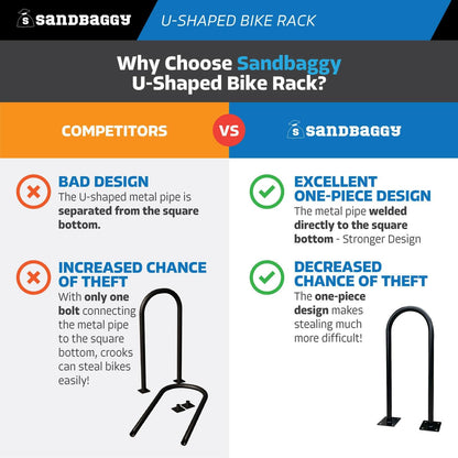 Sandbaggy U Shaped Bike Rack - Outdoor, Commercial - Galvanized Steel - Surface/Ground Mounted (5, White)