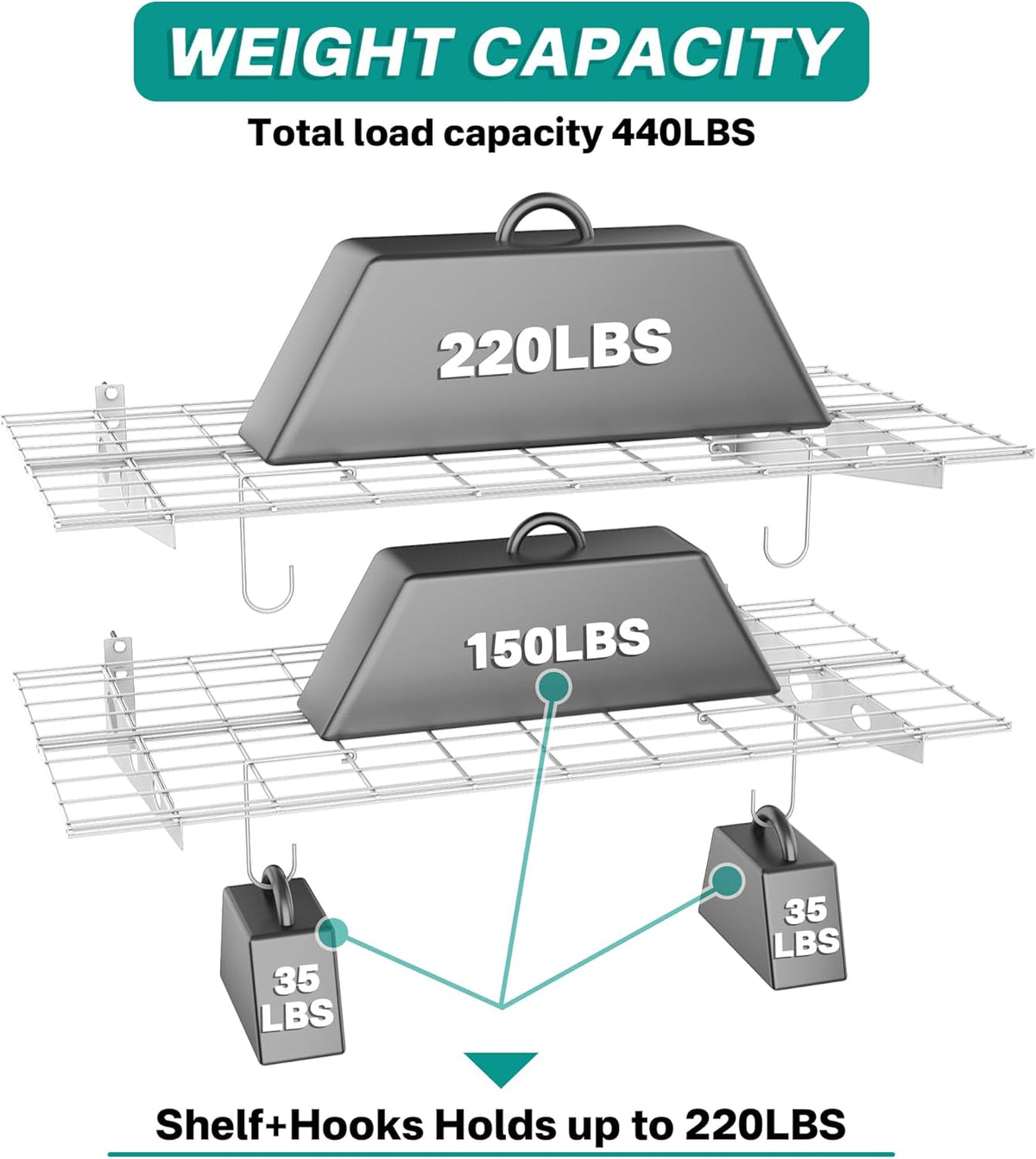 EVERHANGER Wall Mounted Garage Shelves, 2 x 4 ft Metal Storage Shelves, Heavy Duty Wall Shelving with Hooks, Holds Up to 220 Lbs, White