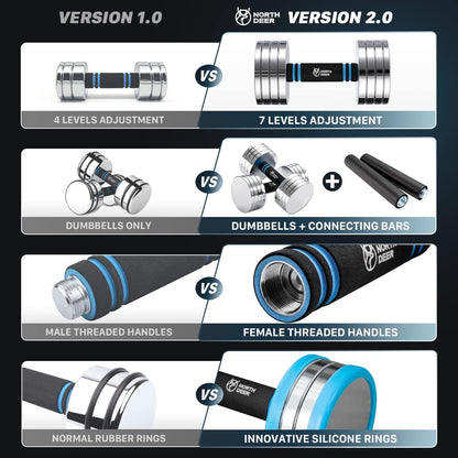 Northdeer V2.0 Upgraded Adjustable Steel Dumbbells 40LB / 60LB - 2 in 1 Dumbbell Barbell Set for Home Gym Workout - Compatible with V1.0 Dumbbells