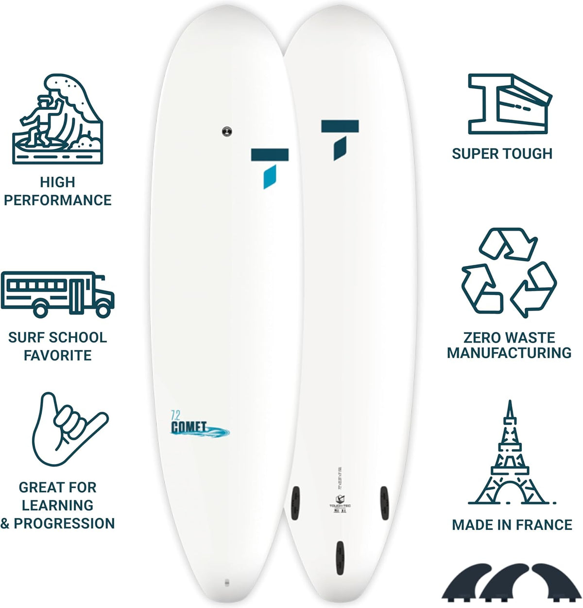 TAHE 7'2" Comet Tough-Tec Surfboard – Durable, Lightweight & Easy to Progress On | Stable, Forgiving Ride for Beginner to Intermediate Surfers | Made in France for Long-Lasting Performance