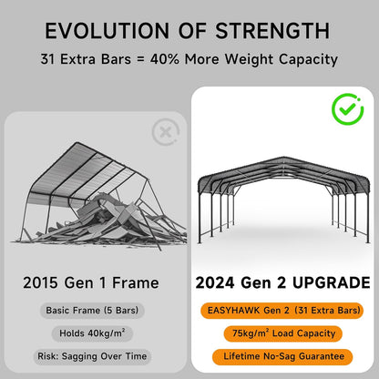 20x20 FT Metal Carport, Enhanced Base and Steel Roof for All-Weather Use, Outdoor Heavy Duty Garage Galvanized Car Shelter for Bass Boats, Full-Sized Pickup Trucks, and Tractors