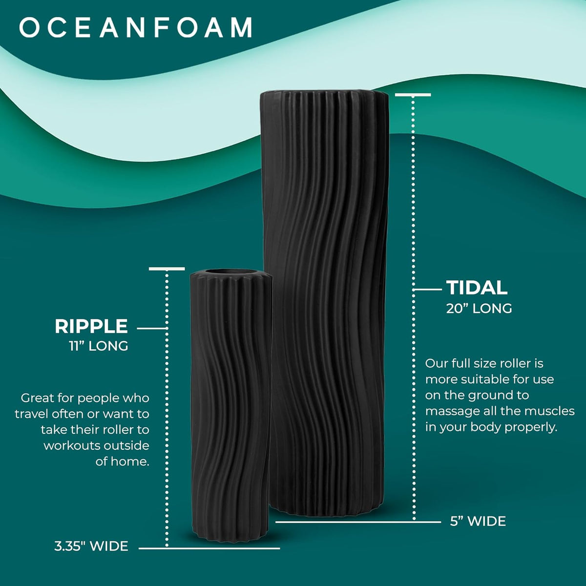 Oceanfoam Tidal Roller - Charcoal - Muscle Massage Foam Roller for Back Pain & Stretching - Firm and Ergonomic Wide Wave Textured - Yoga, Athletics, & Wellness - Full Size, 20" x 5"