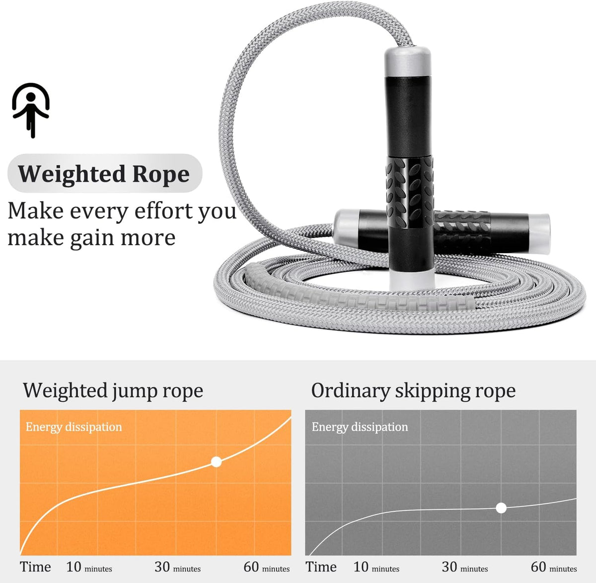 1LB Weighted Jump Ropes for fitness Women Men, Tangle-Free Ball Bearing Rapid Speed Skipping Jump Rope with Adjustable 9mm Cotton & PVC Cord, Aluminum Handles for MMA, Boxing, CrossFit, Weight-loss Workouts