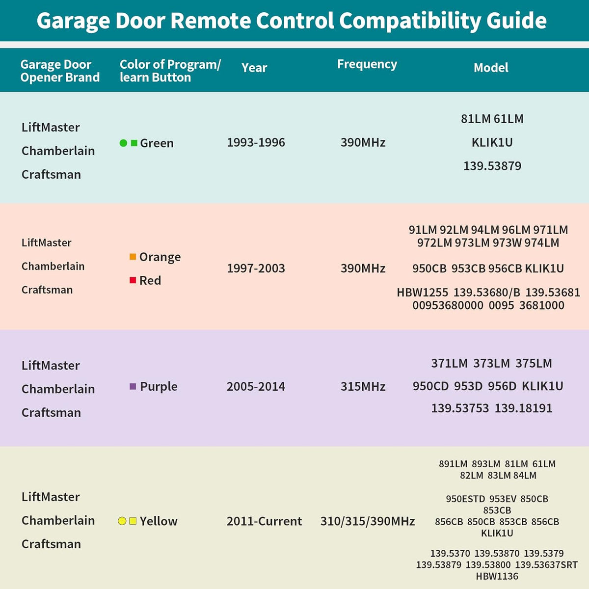 2 Garage Door Opener Remote,for LiftMaster Chamberlain Openers with Purple Yellow Green Orange Red Learn Button,893MAX 953EV/EVC,Keychain