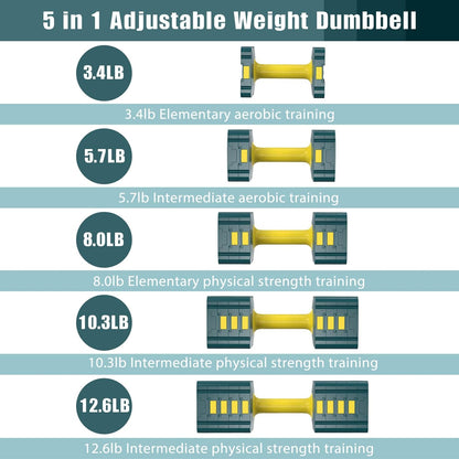 Adjustable Weight Dumbbells Set of 2, 3.4lb/5.7lb/8lb/10.3lb/12.6lb Each Hand Weight Sets for Women/Men, Adjustable Dumbbells Set for Home Gym Fitness Workout Strength Training