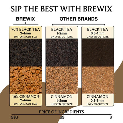 BREWIX, Vanilla Spiced Chai Tea (25 Pyramid Tea Bags) | High Caffeine, Gluten Free | Blend Of Vanilla & Masala Chai Tea | Black Tea with Cinnamon, Black Pepper, Cardamom and Clove | Energy & Focus Tea