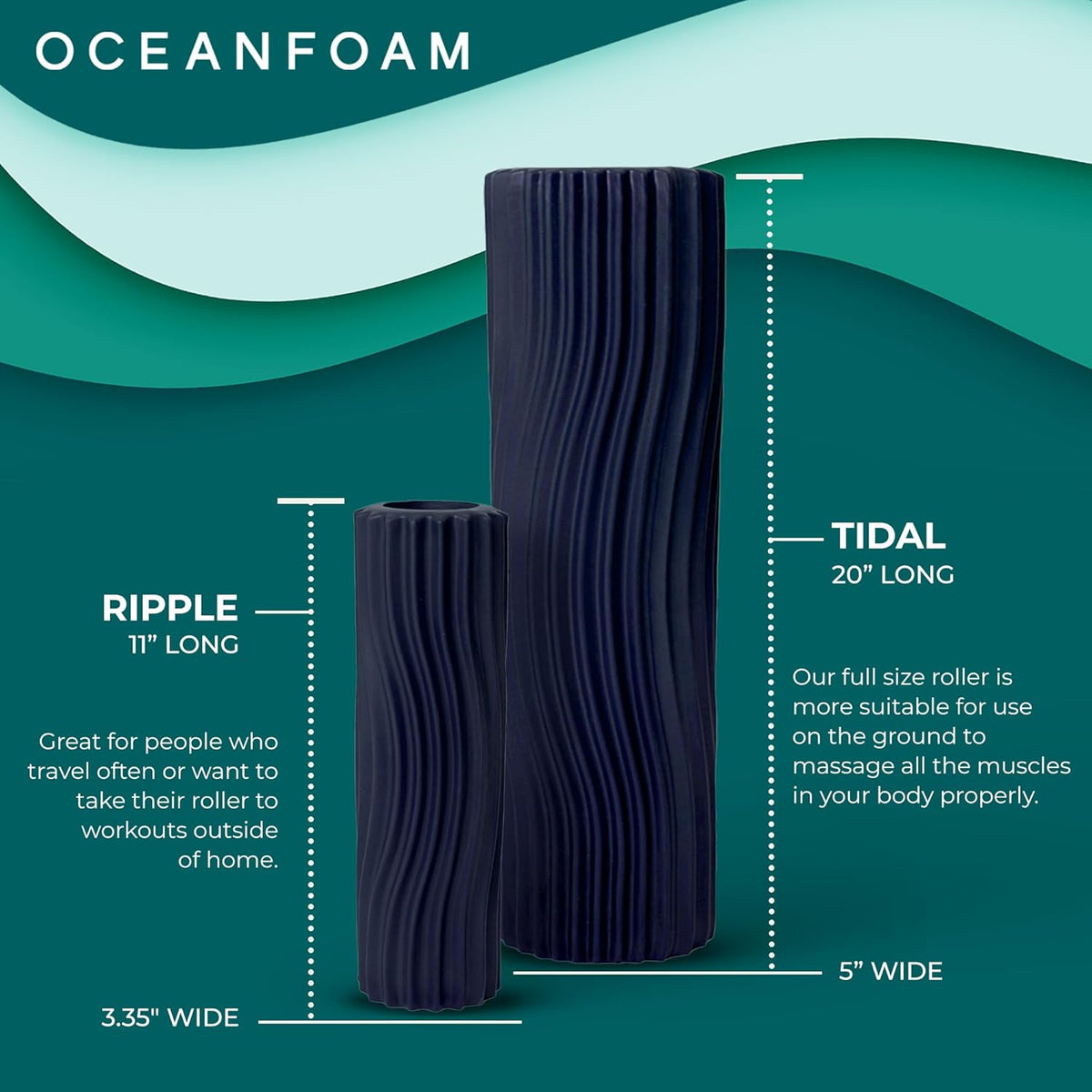 Oceanfoam Tidal Roller - Dark Navy - Muscle Massage Foam Roller for Back Pain & Stretching - Firm and Ergonomic Wide Wave Textured - Yoga, Athletics, & Wellness - Full Size, 20" x 5"