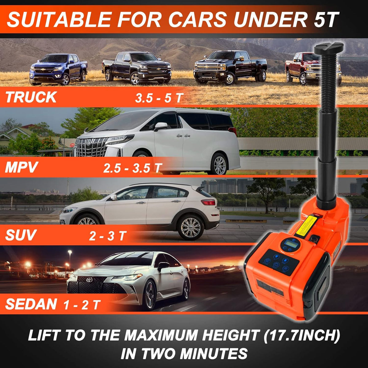 E-HEELP Electric Car Jack Kit 5Ton 12V Hydraulic Car Jack Lift for SUV MPV Sedan Truck Change Tires Garage Repair with LCD