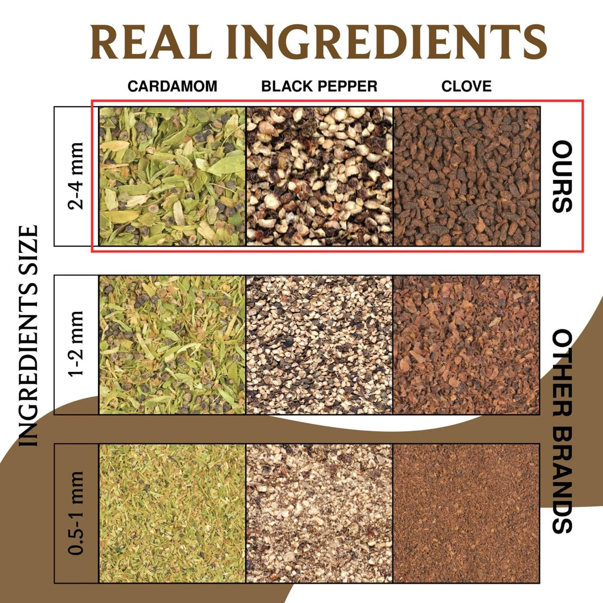BREWIX, Vanilla Spiced Chai Tea (25 Pyramid Tea Bags) | High Caffeine, Gluten Free | Blend Of Vanilla & Masala Chai Tea | Black Tea with Cinnamon, Black Pepper, Cardamom and Clove | Energy & Focus Tea