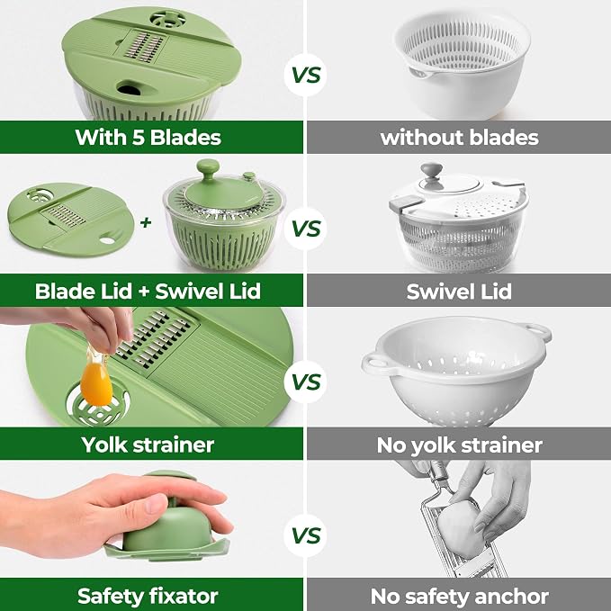 SUSTEAS Salad Spinner Large, Vegetables Wash Bowl, Fruits & Herb Lettuce Dryer with 5 Blade Slicer Egg Yolk Strainer Shredder for Efficient Salad Preparation and Food Washing, 4.25Qt
