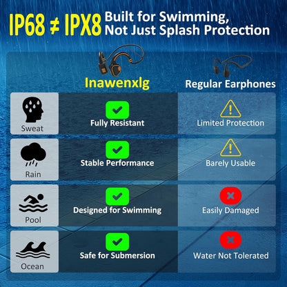 Bone Conduction Swimming Headphones – IP68 Waterproof Open-Ear Bluetooth 5.3 with 32GB MP3 Player, Underwater Swim Headset for Pool Training, Orange