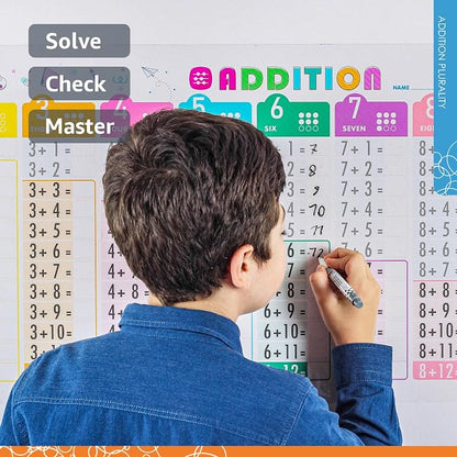 Addition Charts for Kids – Dry Erase Addition Practice Board