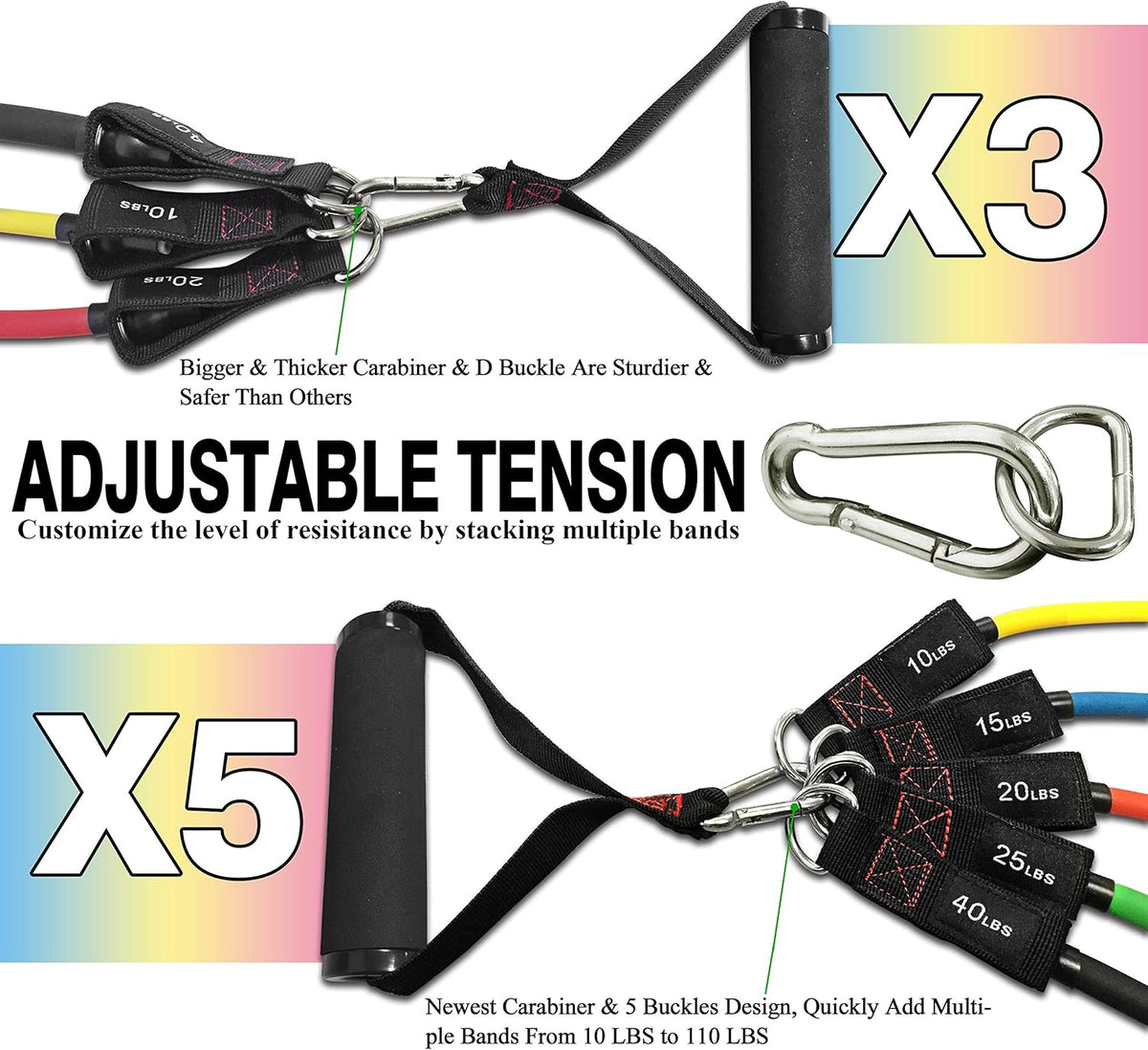 TheFitLife Resistance Bands with Handles - Designed for American Body Types, Exercise Workout Tubes for Men, Women, Includes Large Handles, Ankle Straps, Door Anchor, Fitness Levels